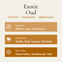 Mad Exotic Oud Unisex Eau de Parfum 100ml Saffron Rose Vanilla Long Lasting