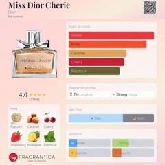 Miss Dior Cherie EDP 50ml (1.7 fl oz) & 100ml (3.4 fl oz) Discontinued Rare