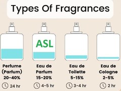 ASL Spice Eau de Parfum for Men – 100ml Sweet & Spicy Cologne with Wood, Citrus