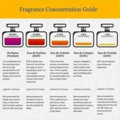 ALF ZAHRA Fragrance Alyaan Attar Fresh Long Lasting Concentrated Perfume Oil