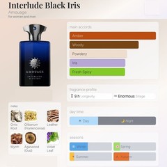 Interlude Black Iris By Amouage Eau de Parfum 3.4 Oz 100 ML 🌟NEW & SEALED🌟
