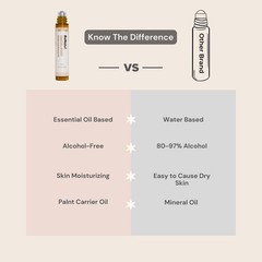 benatu Vanilla Perfume Oil Roll On for Women, 0.34 Fl Oz (Pack of 1), Yellow