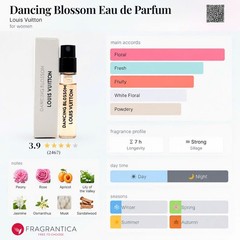 LOUIS VUITTON DANCING BLOSSOM EXTRAIT DE PARFUM SAMPLE 2ML/0.06OZ🆕Original