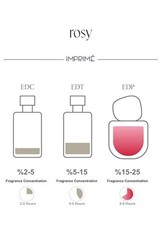 Lustesa Rosy Eau de Parfum 50ml | Raspberry, Rose & Magnolia | Floral Fruity