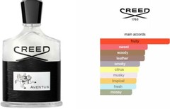 Creed Aventus For Men Eau De Parfum Sample Travel Spray 2ml/0.06oz – Authentic