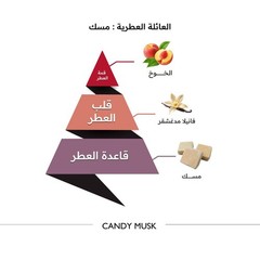 Candy Musk by Al Majed Oud 150ml Spray – Free Express Shipping