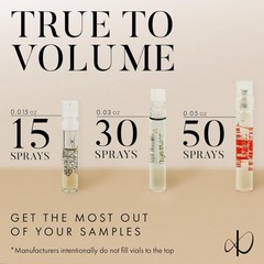 Perfume Sampler Set for Women – 12 Designer Fragrance Brands
