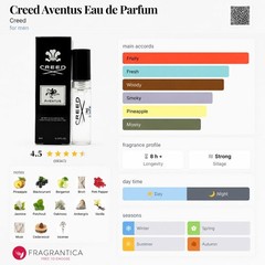 CREED AVENTUS MEN EDP SMAPLE SPRAY 0.14OZ/4ML✔️Original