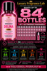 Luxury Fragrance Lab™ Impression of Delina TRIPLE-CONCENTRATED Fragrance Oil