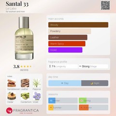 LE LABO SANTAL 33 EDP SPRAY 0.17OZ/5ML✔️Original