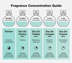Al Rehan ZAHRA Attar Concentrated Oil Perfume Natural Alcohol-Free