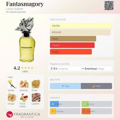 LOUIS VUITTON FANTASMAGORY EXTRAIT DE PARFUM SAMPLE SPRAY 2ML/0.06OZ🌸Authentic