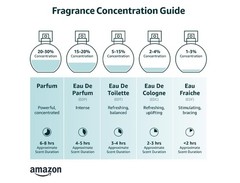 for Women – 100ml EDT Spray