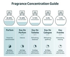 club de nuit Intense man By Armaf Eau De Toilette 3.6 fl oz.