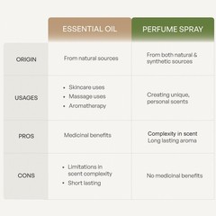 Jasmine Flower Essential Oil 3% For Skin | Jasmine Scented Perfumes | Roll On