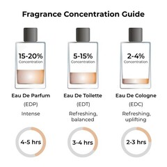 Jean Rish Marbella, Eau De Parfum for Women, 3.4 Fl Oz (Pack of 1), Multi