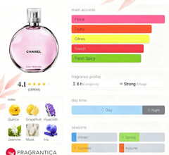 CHANEL CHANCE EAU TENDRE EAU DE TOILETTE SAMPLE SPRAY 10ML/0.34OZ