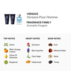 Versace Men’s Pour Homme 3pcs EDT Gift Set Fragrances 8011003879311