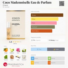 3PCS CHANEL COCO MADEMOISELLE SAMPLE SPRAY 1.5ML/0.05OZ EAU DE PARFUM✨Authentic