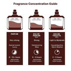 Lattafa Fire On Ice Eau de Parfum Spray 3.71 oz Unisex Fragrance