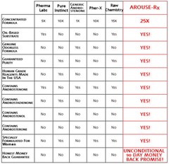 Arouse-Rx #1 Best Uncented Sex Pheromones For Men That Work 2 Attract Women