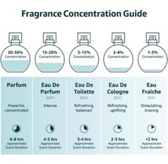 WOMENS FRAGONARD CERISIER EN FLEURS 2 ML TOWELETTE Perfume EDT FLORAL FRUITY