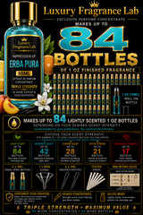 Luxury Fragrance Lab™ Impression of ERBA PURA Premium Fragrance Oil