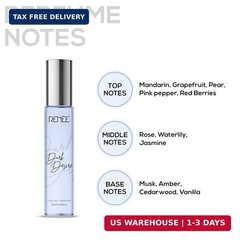 RENEE Women’s Luxury Perfume Gift Set Combo Pack of 4 Eau De Parfum – 15ml Trave