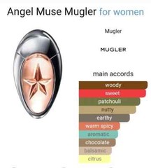 ANGEL MUSE BY THIERRY MUGLER EAU DE PARFUM 50mL/1.7 oZ SEALED RARE AUTHENTIC