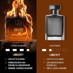 OG Luxury India’s First Strongest Smokey Intense Extrait De Perfume for Man 100M