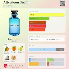 LOUIS VUITTON AFTERNOON SWIM EDP SAMPLE SPRAY 7.5ML / 0.25OZ (Original Bottle)