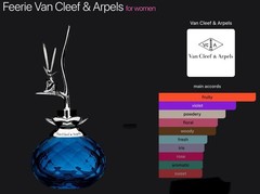 Feerie by Van Cleef&Arpels EDP Perfume Spray 100ml 3.3oz 1.7, Lotion LOT