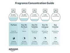 Rue 21 Blush Eau De Parfum Women’s Fragrance Spray Cruelty-Free 1.7 fl oz NWOB