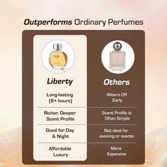 Liberty Perfume for Women, 3.4 Oz Dusk Perfumes Fl (Pack of 1)