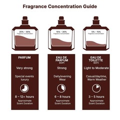 Lattafa Pride Affection Eau de Parfum Spray 3.4 Fl Oz (Pack of 1),