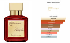 Maison Baccarat Rouge 540 Extrait De Parfum 2.4 oz New In Box