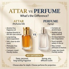 Galaxy Attar Perfume Luxury Fresh Aquatic Alcohol-Free Fragrance