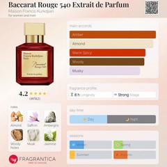 5 Pcs MFK Baccarat Rouge 540 Extrait de Parfum Sample Spray 2ml / 0.06oz🔥