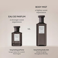 I’M a Musk Eau De Parfum – Long-Lasting Perfume for Women & Men – Fluffy Musk, C