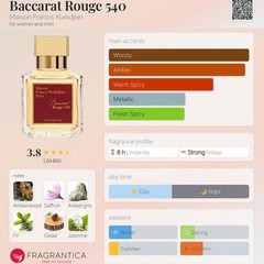 2 PCS MFK BACCARAT ROUGE 540 EAU DE PARFUM SAMPLE SPRAY 2ML🌸Authentic