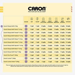 One Pound Off White Yarn – 2 Pack of 454g/16oz – Acrylic – 4 Medium (Worsted)…