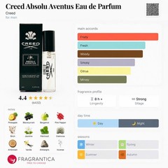 CREED AVENTUS ABSOLU MEN EDP SMAPLE SPRAY 0.14OZ/4ML✔️Original