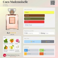 2 Pcs Chanel Coco Mademoiselle Eau de Parfum Sample Spray 1.5ml / 0.05oz🔥