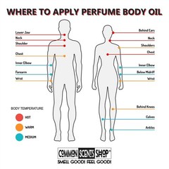Patchouli Natural Perfume Body Oil [Unisex Fragrance Attar] – Common Scents Shop