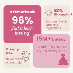 Floral Jasmine Caramel Perfume Women Long Lasting EDP 50ml Ylang Musk Mad A118