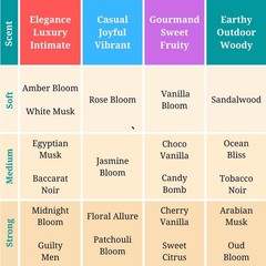 Zoha Vanilla Bloom | Roll on Perfumes for Women & Men 0.17 Fl Oz (Pack of 1)