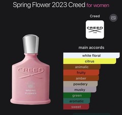 Creed Spring Flower Perfume for Women 2.5 oz New In Original Box Sealed