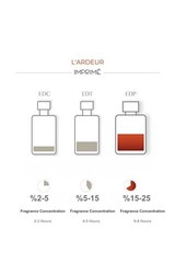 LUSTESA L’Ardeur Eau de Parfum Unisex 50 ml (1.69 fl oz) – Oriental & Floral