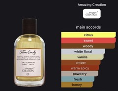 Amazing Creation Cotton Candy Eau de Parfum Spray 3.4 fl oz Sweet Vanilla