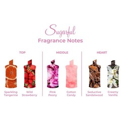 Michel Germain Sugarful Eau de Parfum, 2-Piece Gift Set